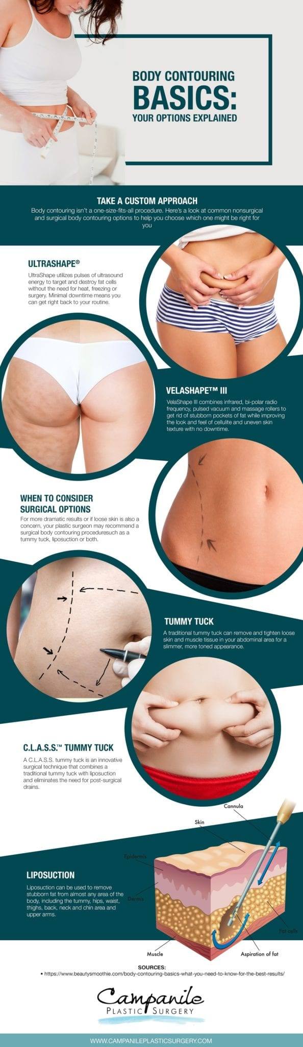What is Body Contouring Surgery?